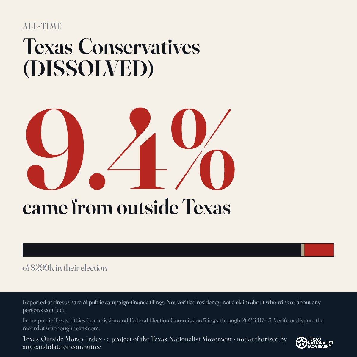 Texas Conservatives (DISSOLVED) donations share card