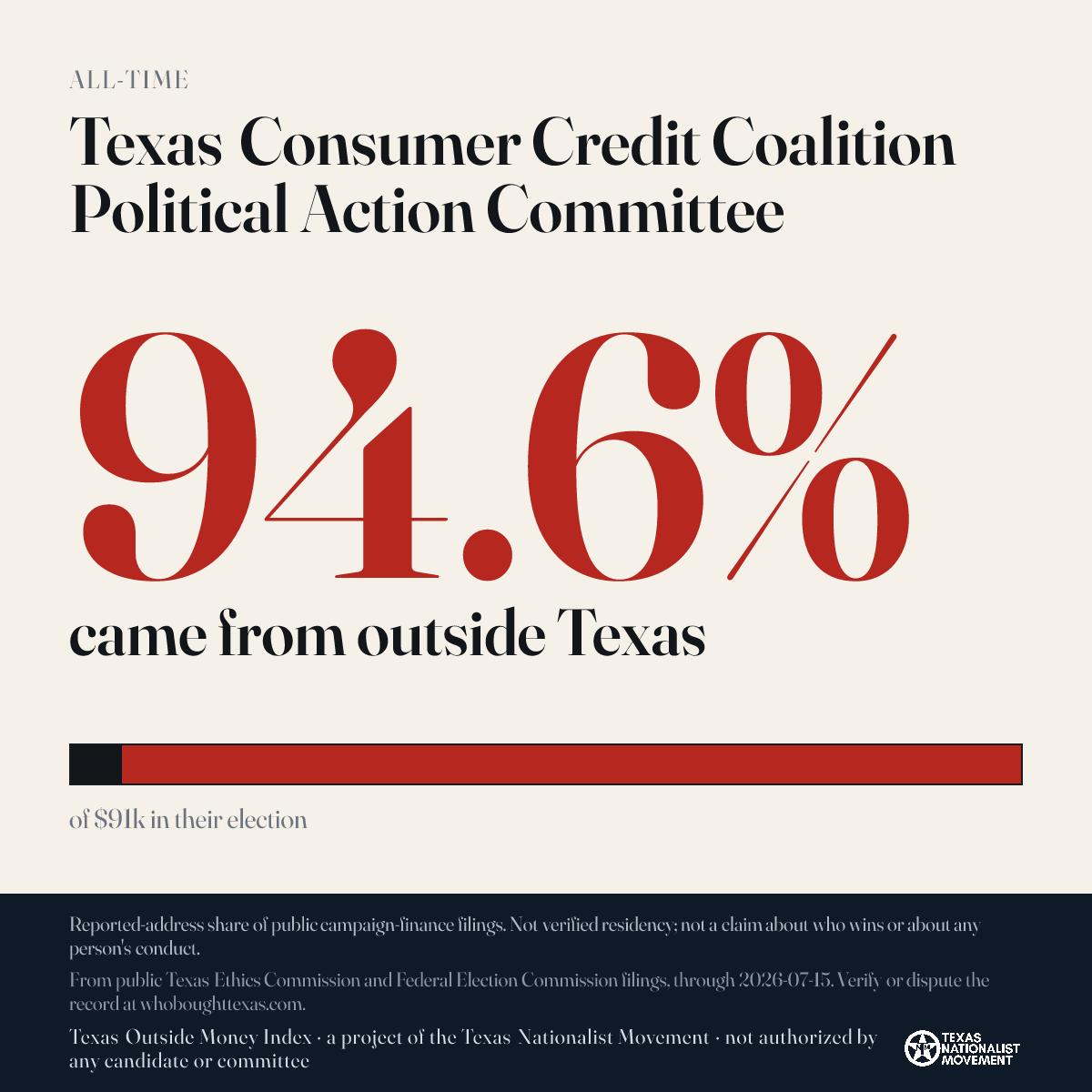 Texas Consumer Credit Coalition Political Action Committee donations share card