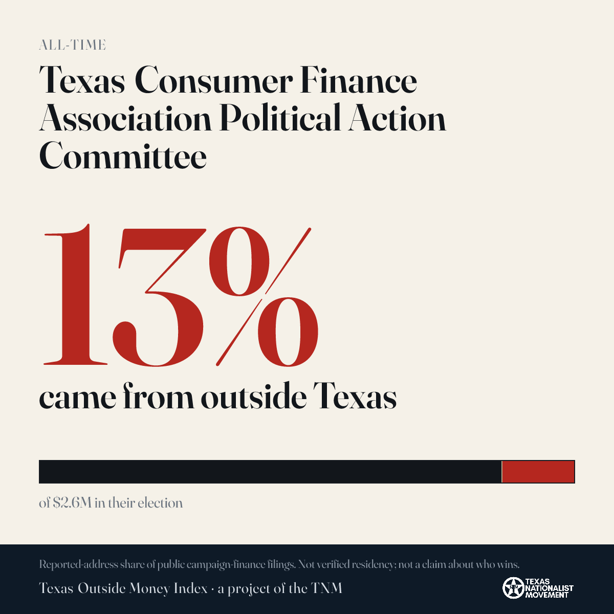 Texas Consumer Finance Association Political Action Committee donations share card