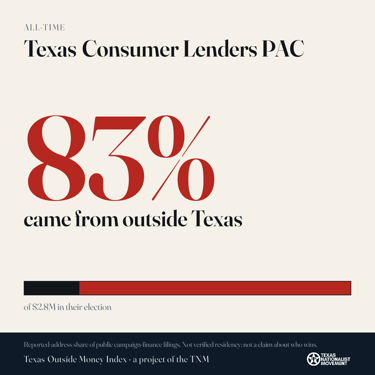 Texas Consumer Lenders PAC donations share card