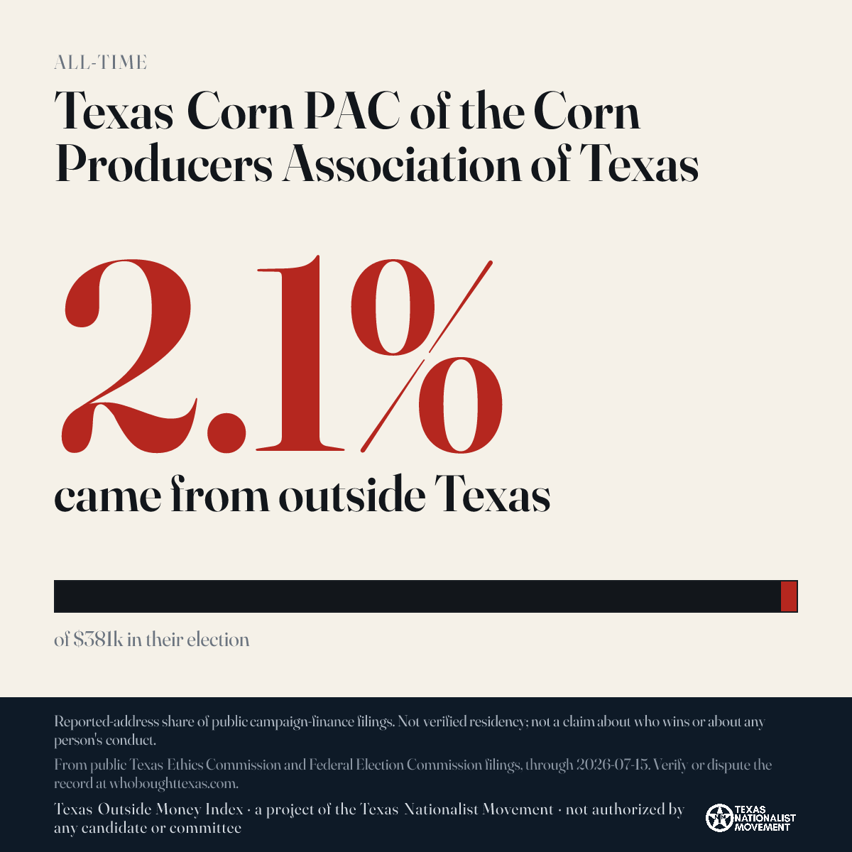 Texas Corn PAC of the Corn Producers Association of Texas donations share card