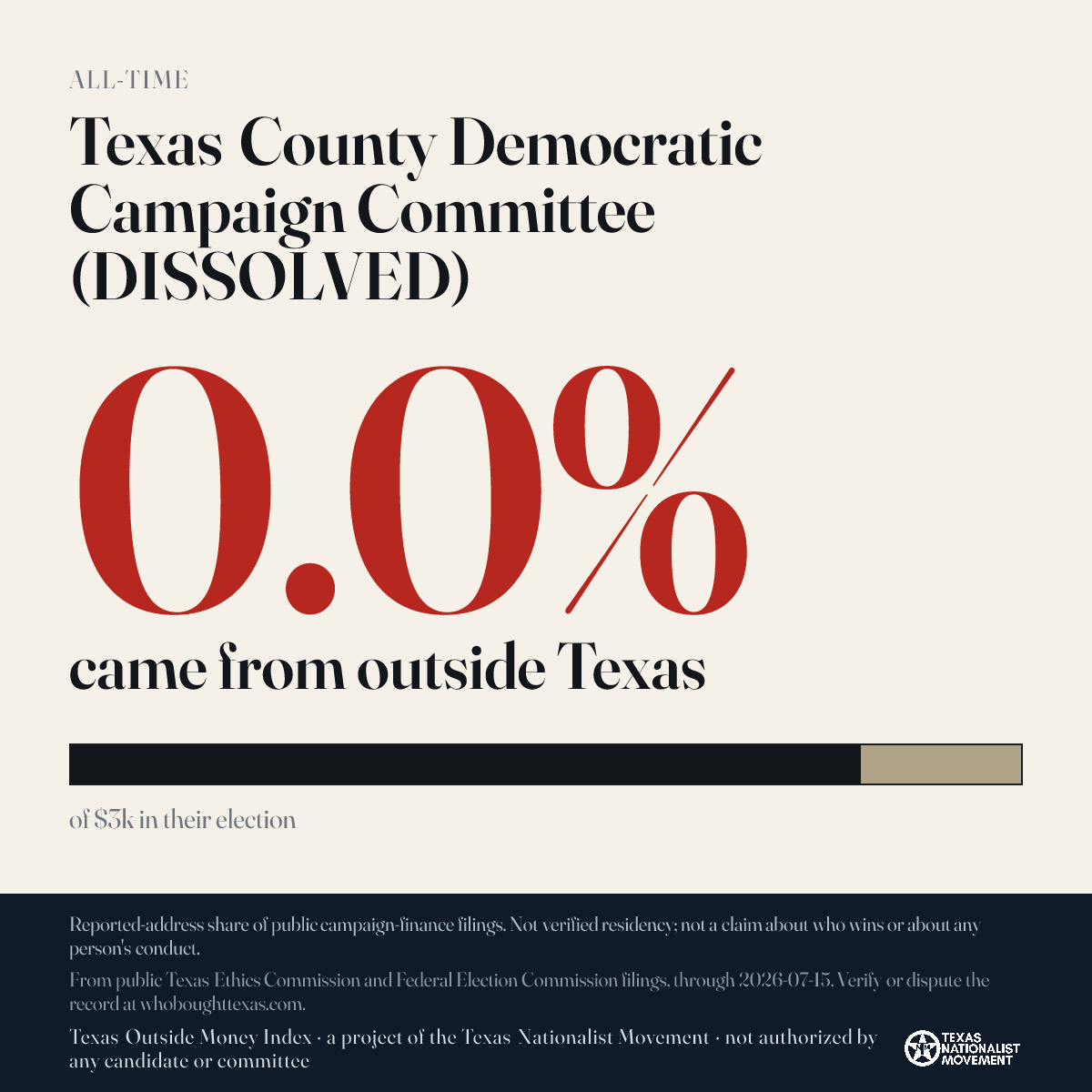 Texas County Democratic Campaign Committee (DISSOLVED) donations share card