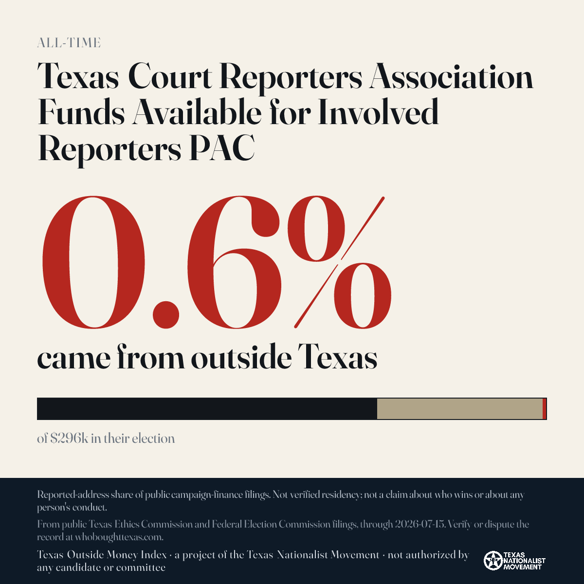 Texas Court Reporters Association Funds Available for Involved Reporters PAC donations share card