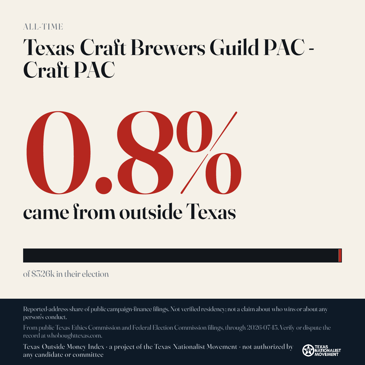 Texas Craft Brewers Guild PAC - Craft PAC donations share card