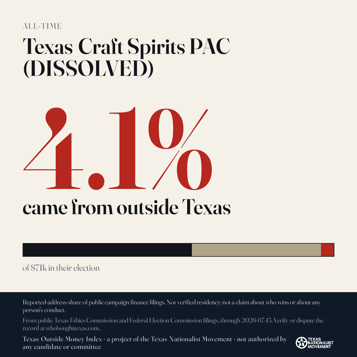Texas Craft Spirits PAC (DISSOLVED) donations share card