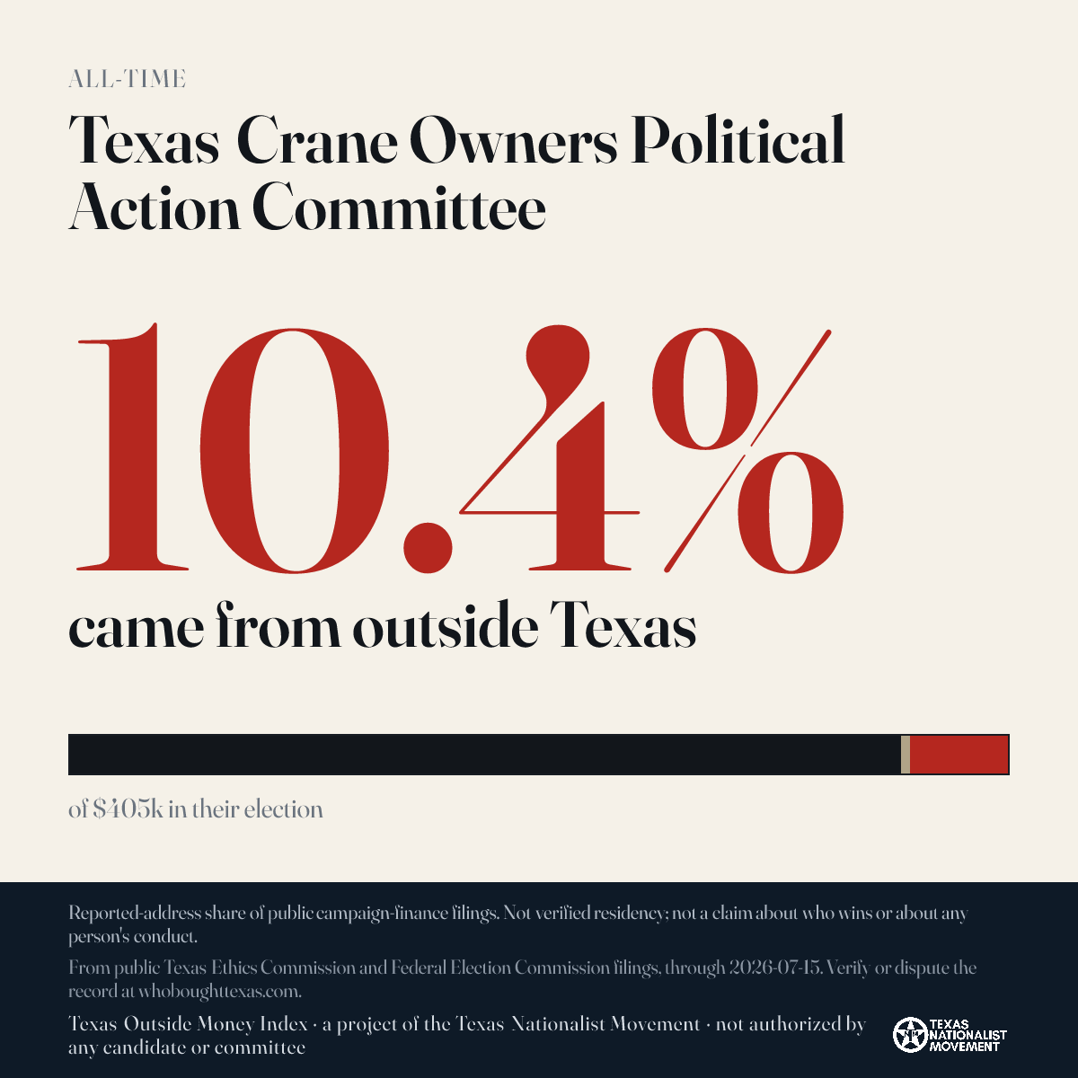 Texas Crane Owners Political Action Committee donations share card
