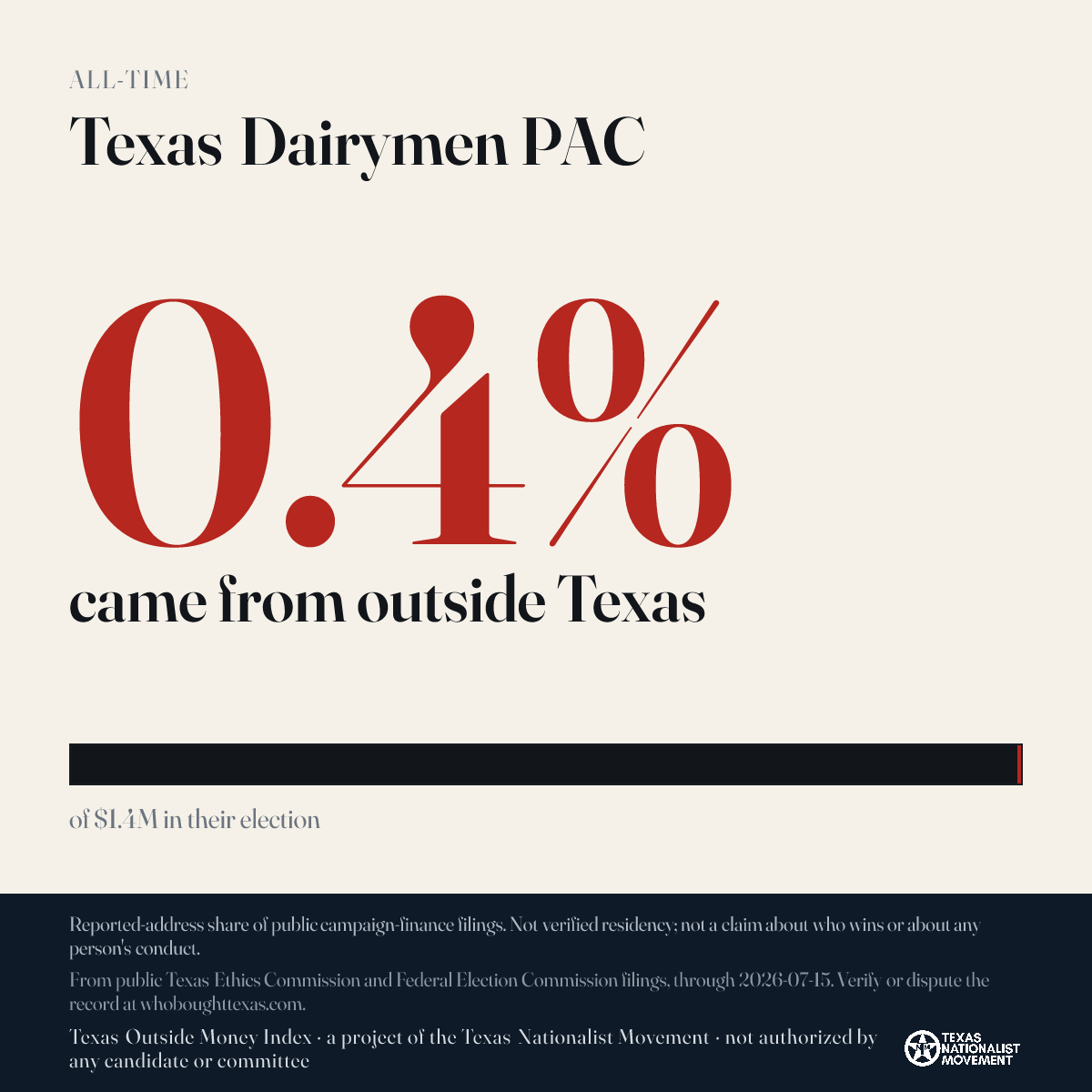 Texas Dairymen PAC donations share card