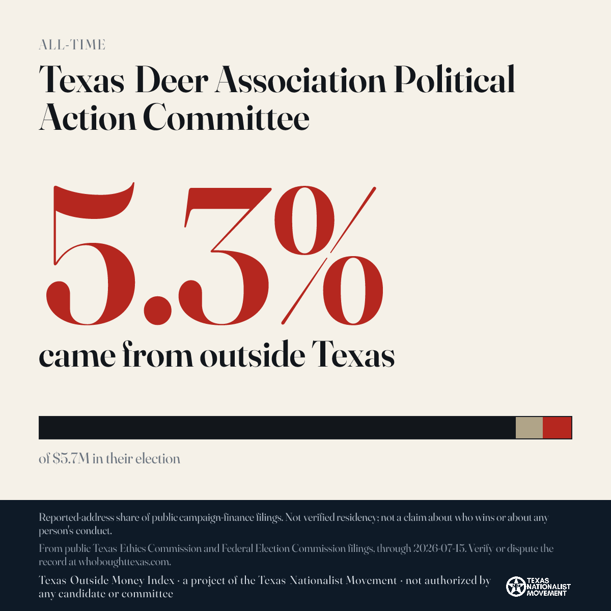 Texas Deer Association Political Action Committee donations share card