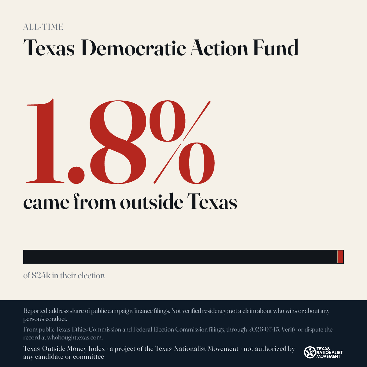 Texas Democratic Action Fund donations share card