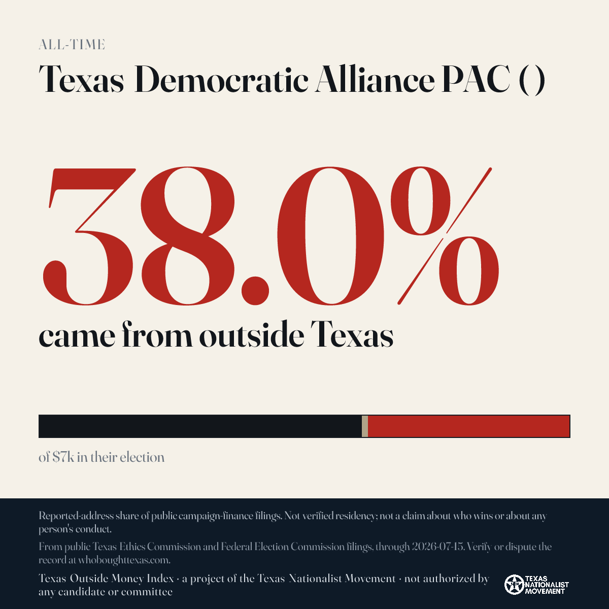Texas Democratic Alliance PAC ( ) donations share card