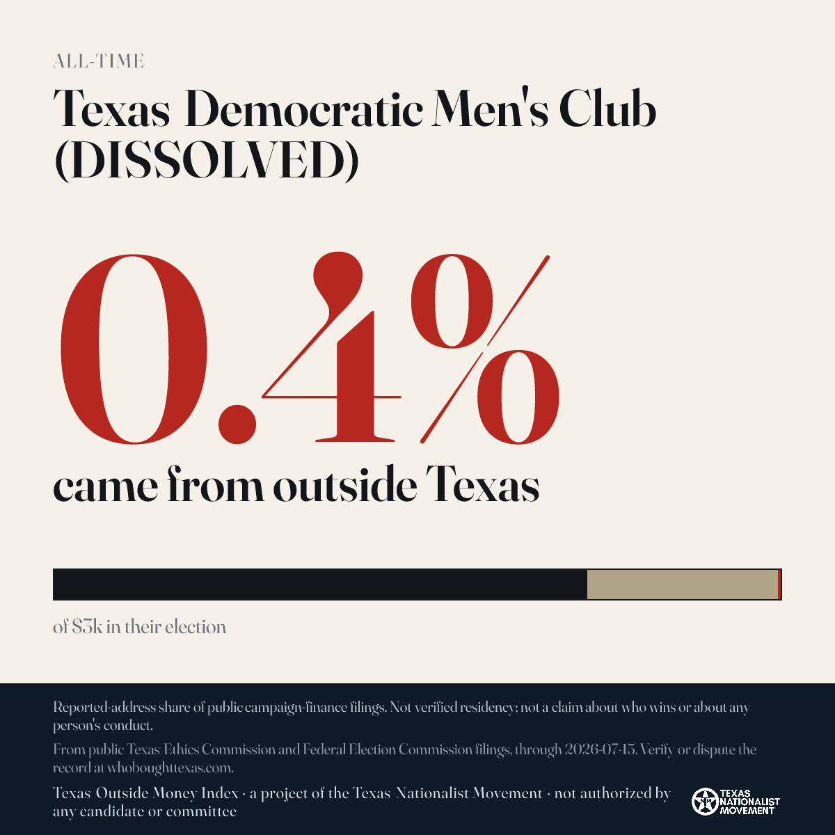 Texas Democratic Men's Club (DISSOLVED) donations share card