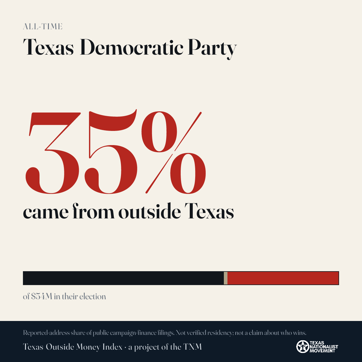 Texas Democratic Party donations share card