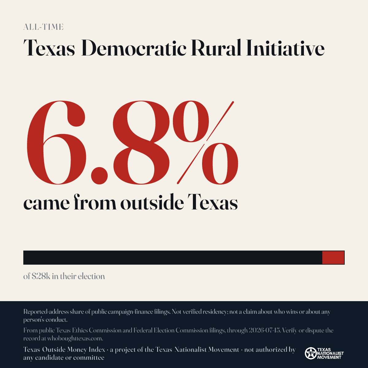 Texas Democratic Rural Initiative donations share card