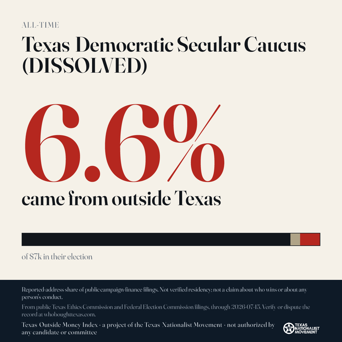 Texas Democratic Secular Caucus (DISSOLVED) donations share card