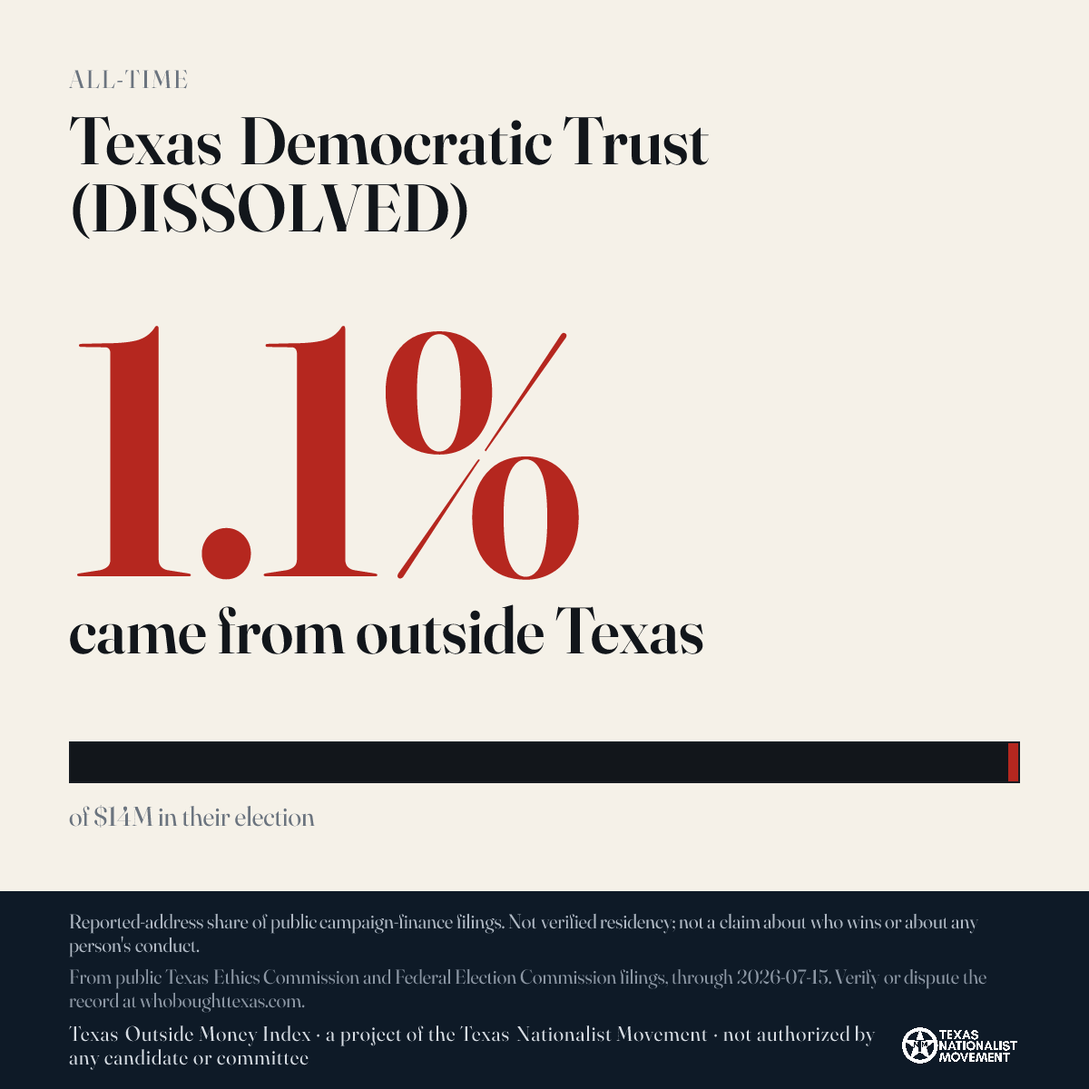 Texas Democratic Trust (DISSOLVED) donations share card