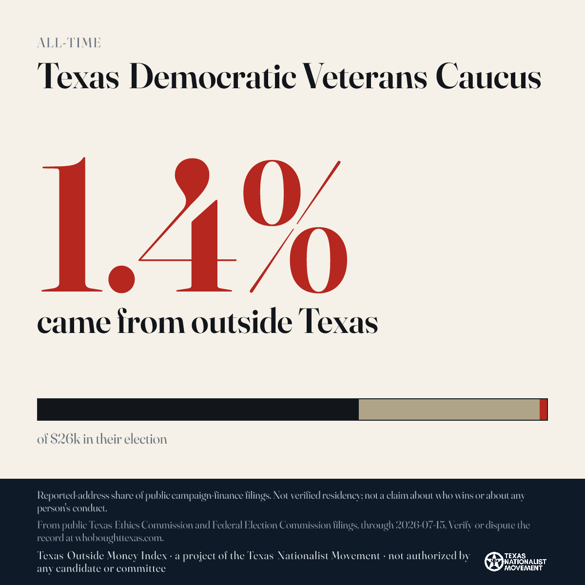 Texas Democratic Veterans Caucus donations share card