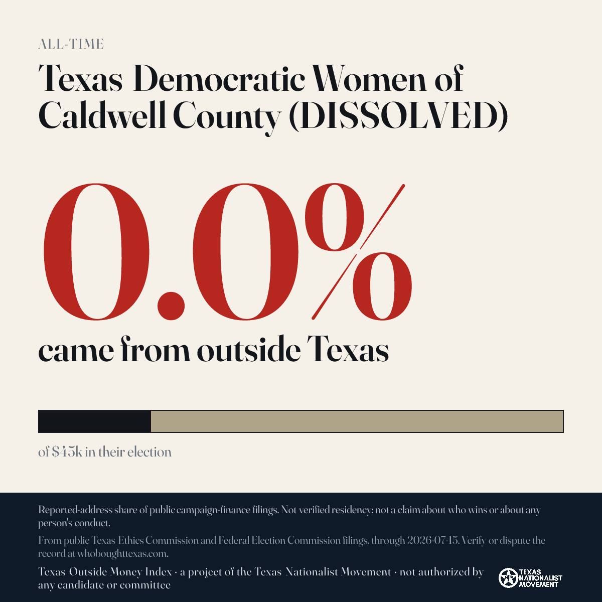 Texas Democratic Women of Caldwell County (DISSOLVED) donations share card