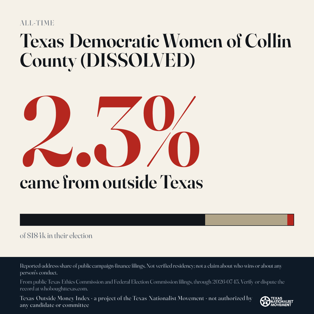 Texas Democratic Women of Collin County (DISSOLVED) donations share card