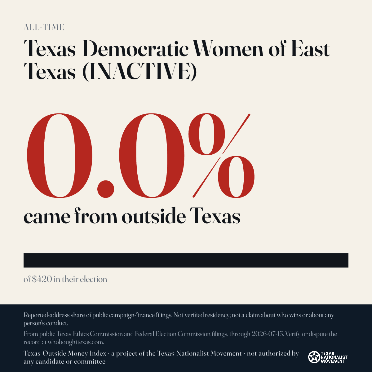 Texas Democratic Women of East Texas (INACTIVE) donations share card