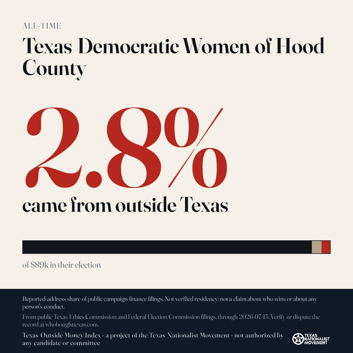 Texas Democratic Women of Hood County donations share card