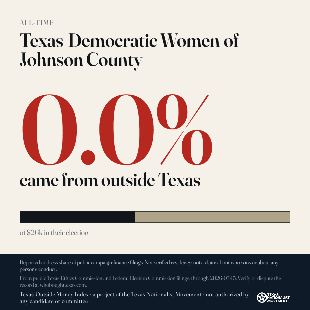 Texas Democratic Women of Johnson County donations share card