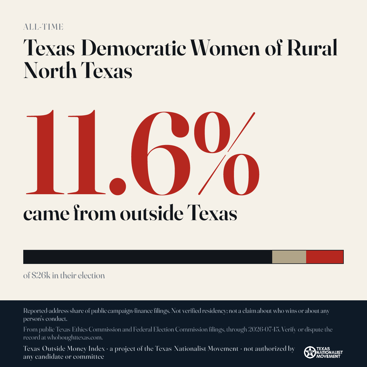 Texas Democratic Women of Rural North Texas donations share card