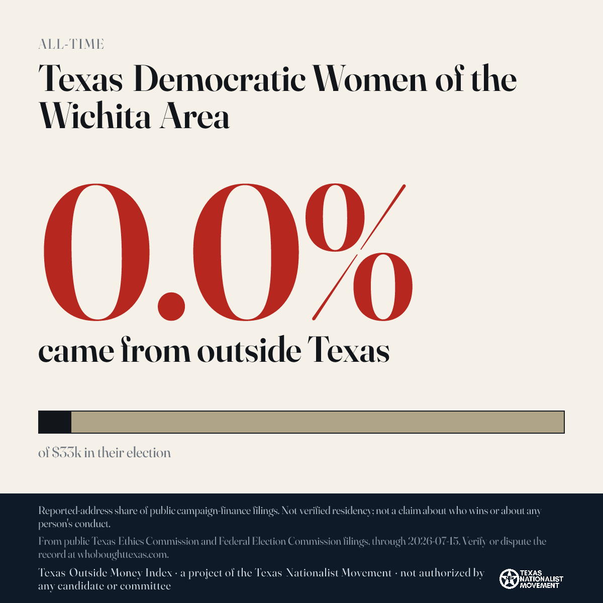 Texas Democratic Women of the Wichita Area donations share card