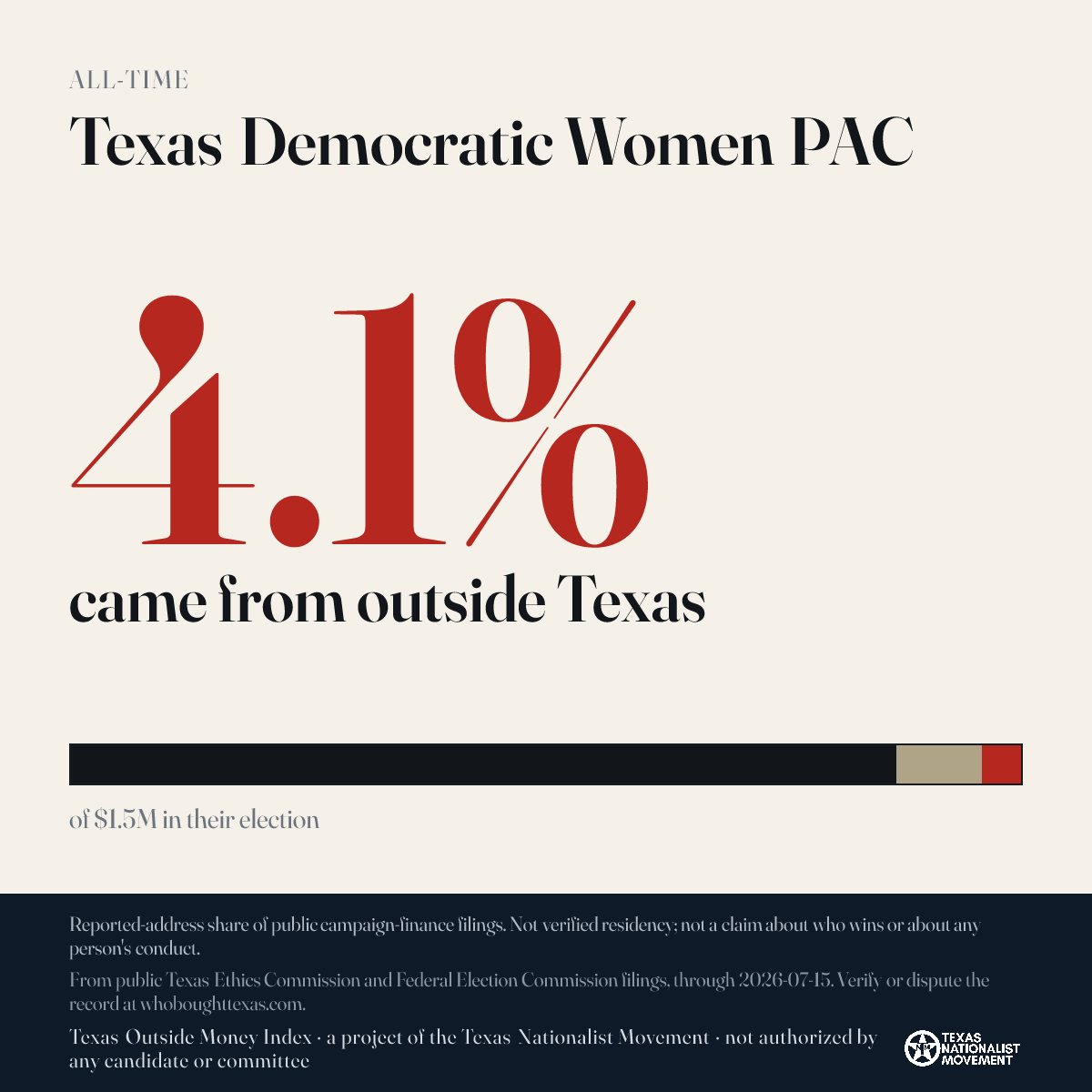 Texas Democratic Women PAC donations share card