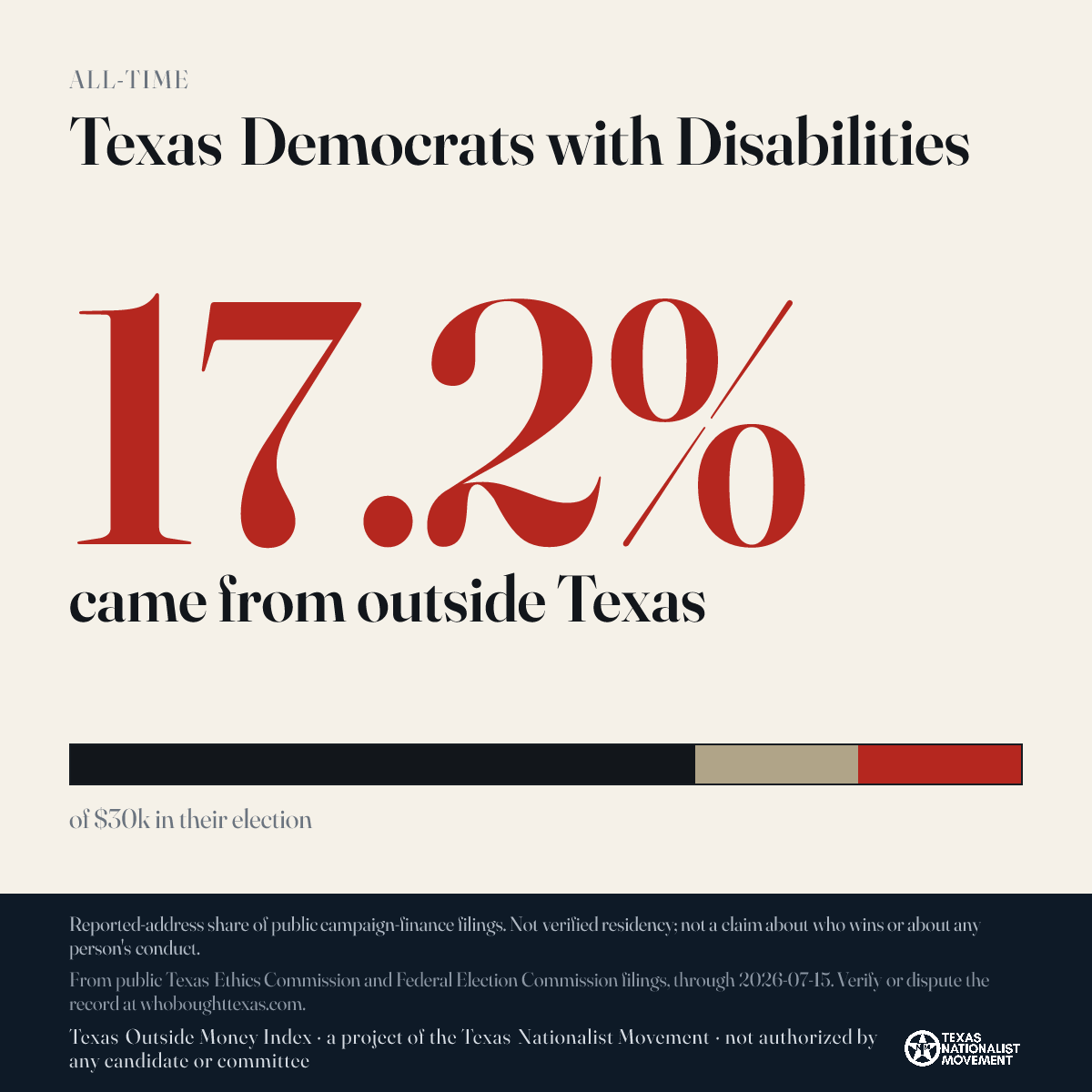 Texas Democrats with Disabilities donations share card