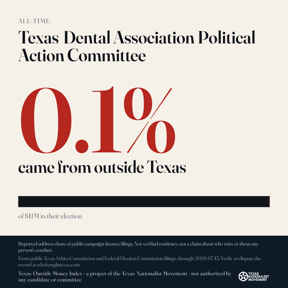 Texas Dental Association Political Action Committee donations share card