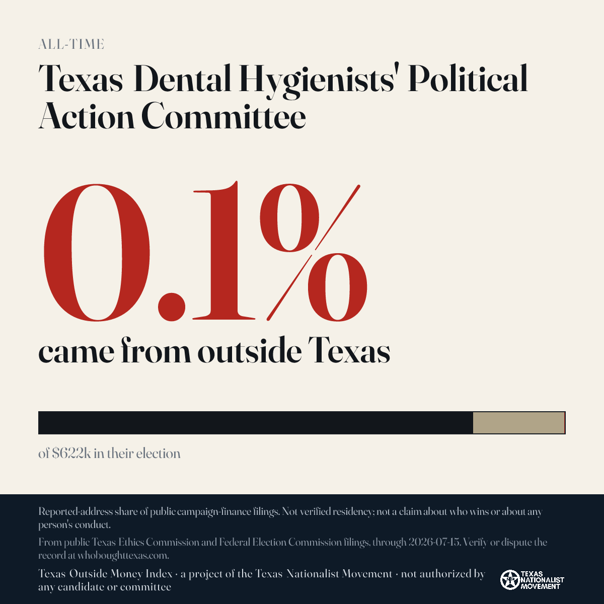 Texas Dental Hygienists' Political Action Committee donations share card