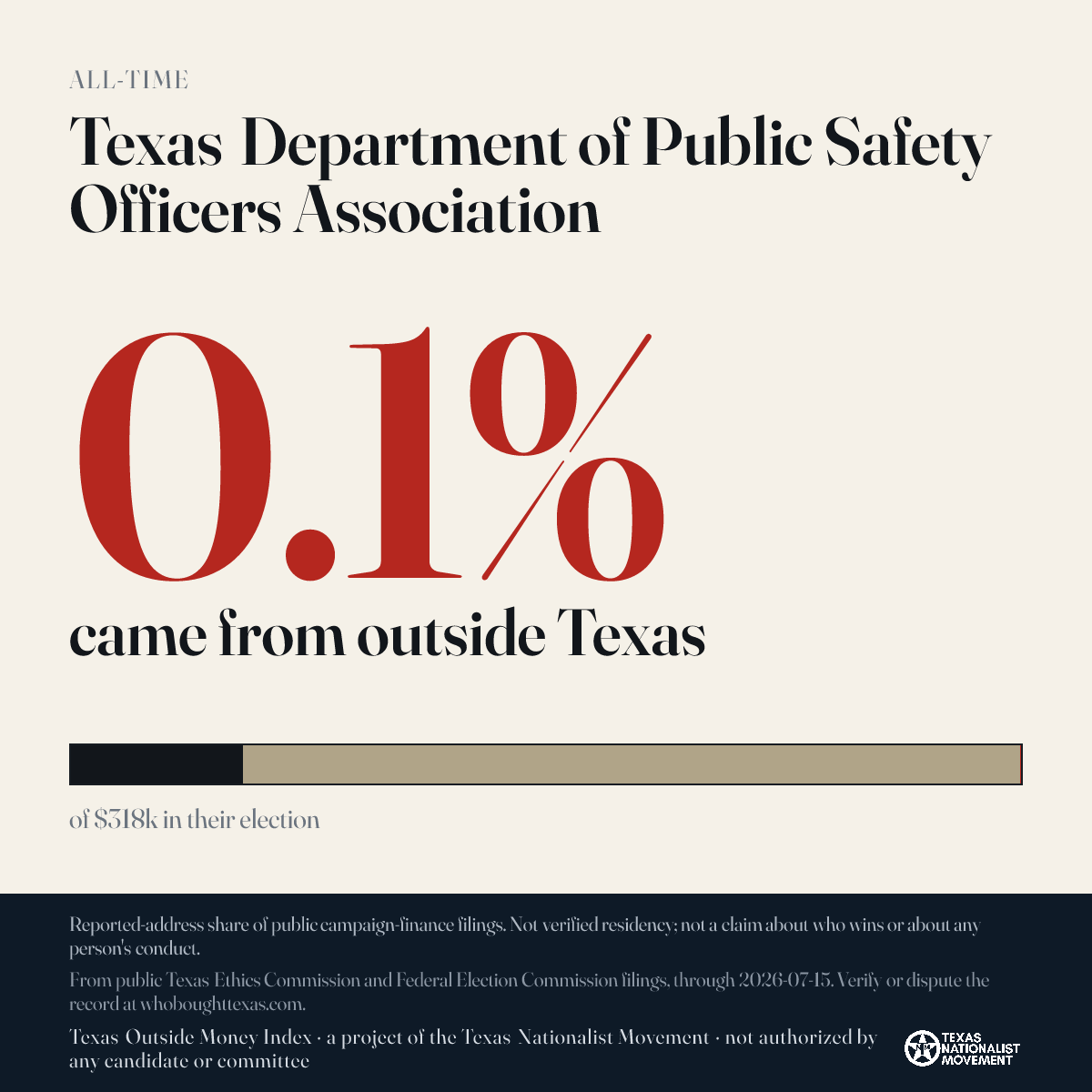 Texas Department of Public Safety Officers Association donations share card