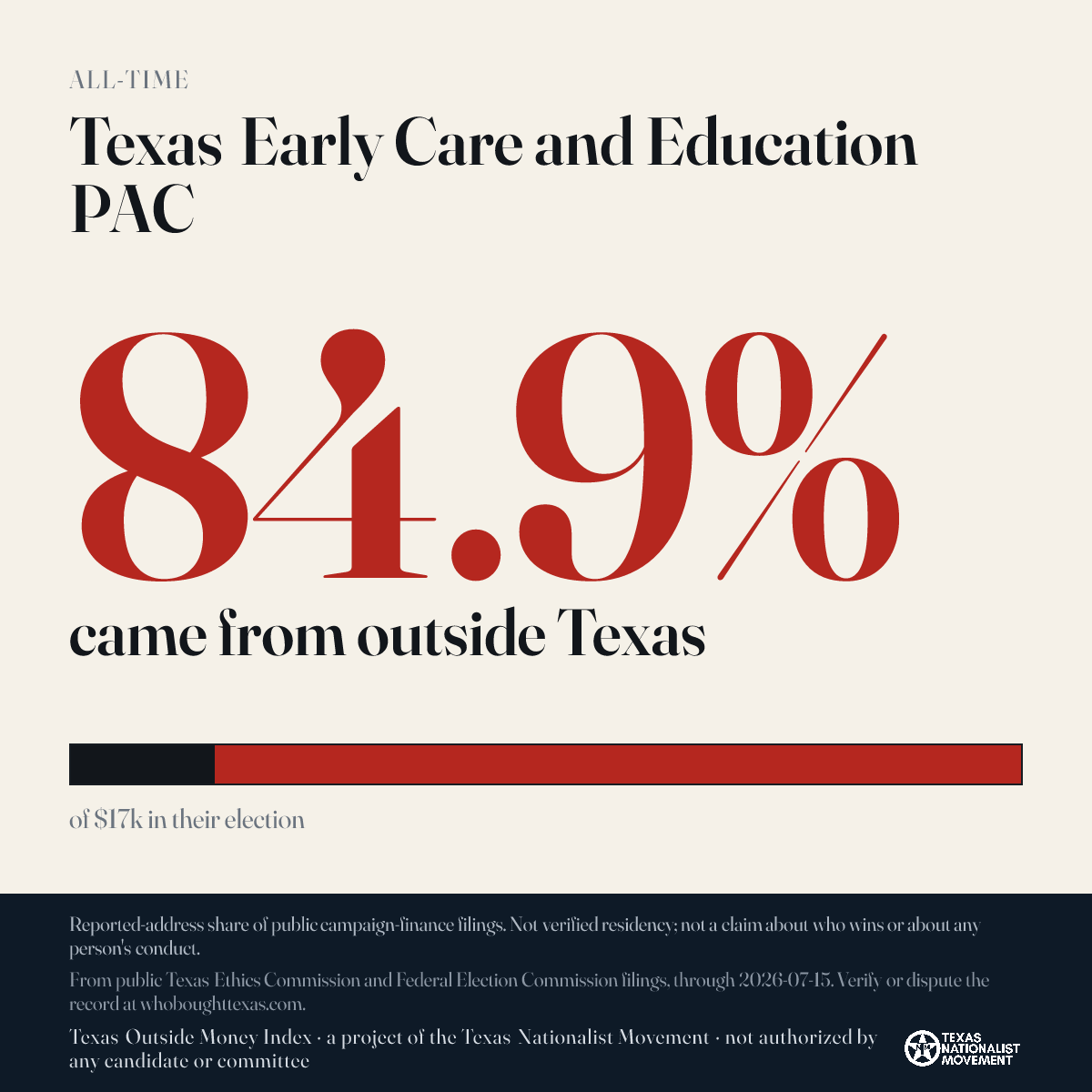 Texas Early Care and Education PAC donations share card