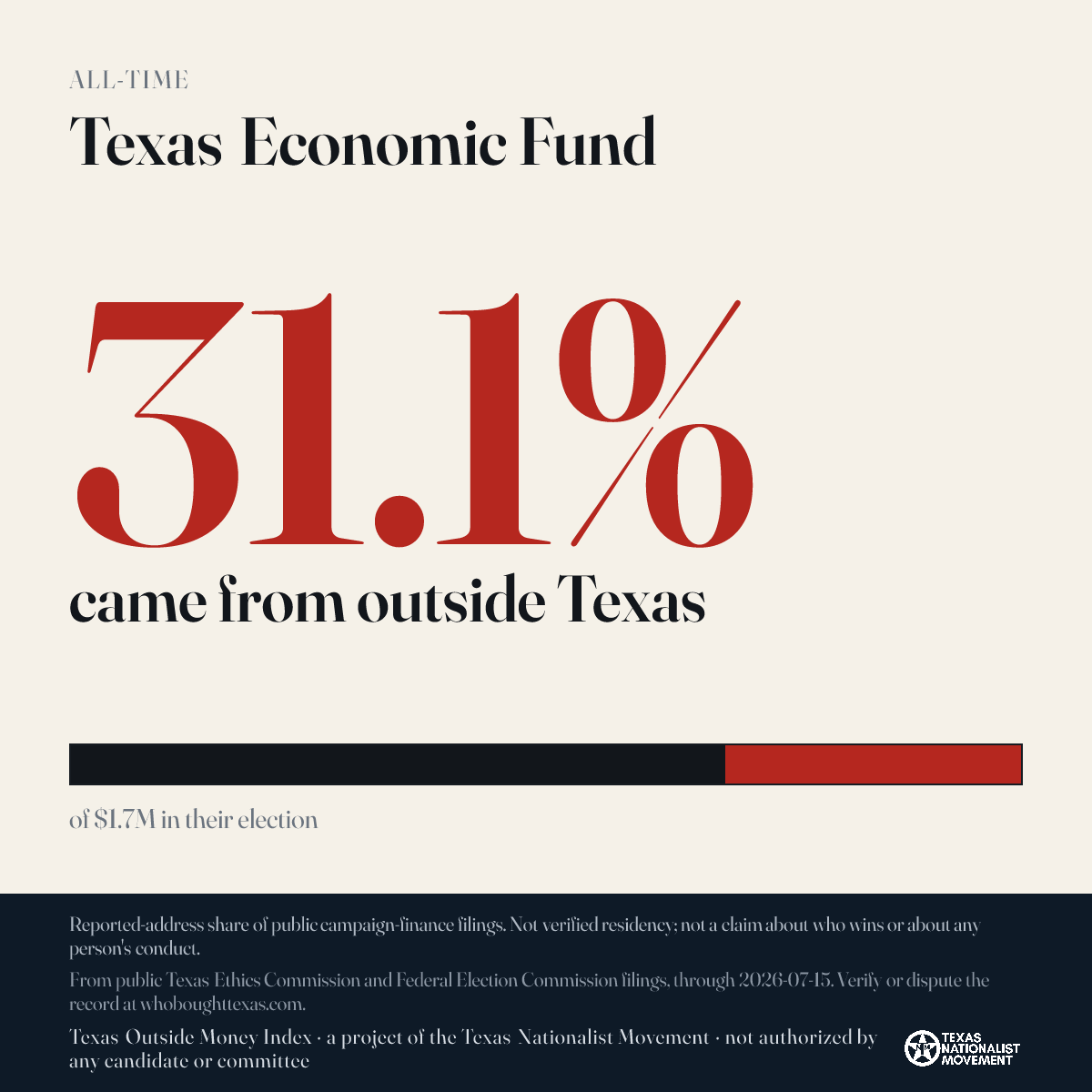Texas Economic Fund donations share card