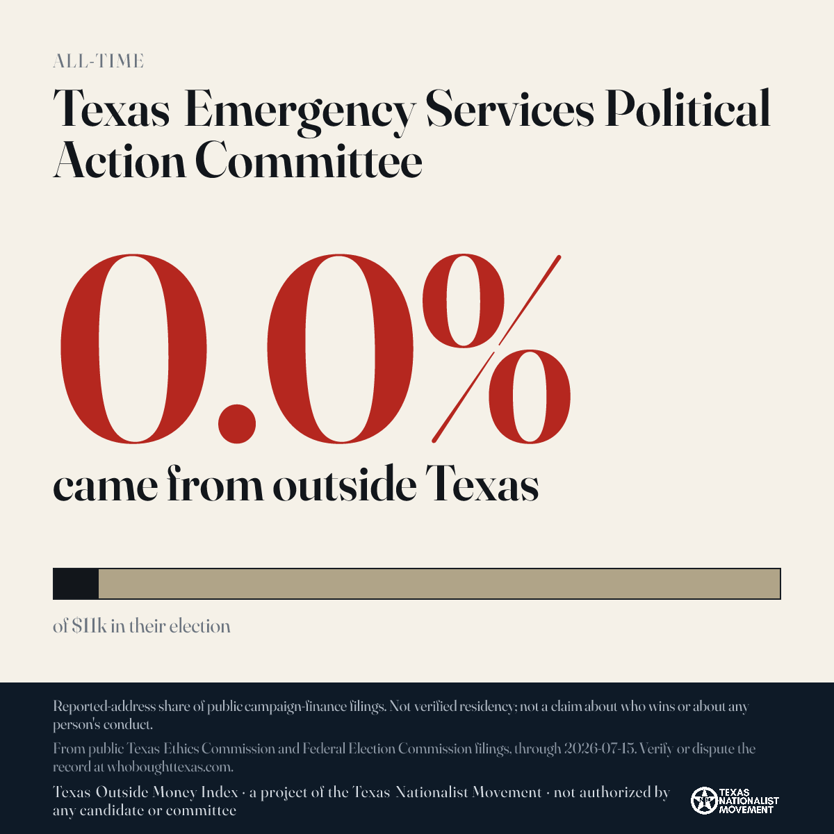 Texas Emergency Services Political Action Committee donations share card