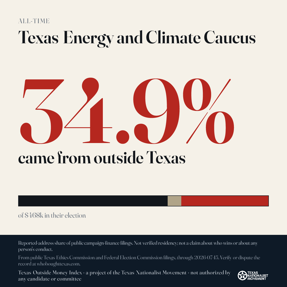 Texas Energy and Climate Caucus donations share card
