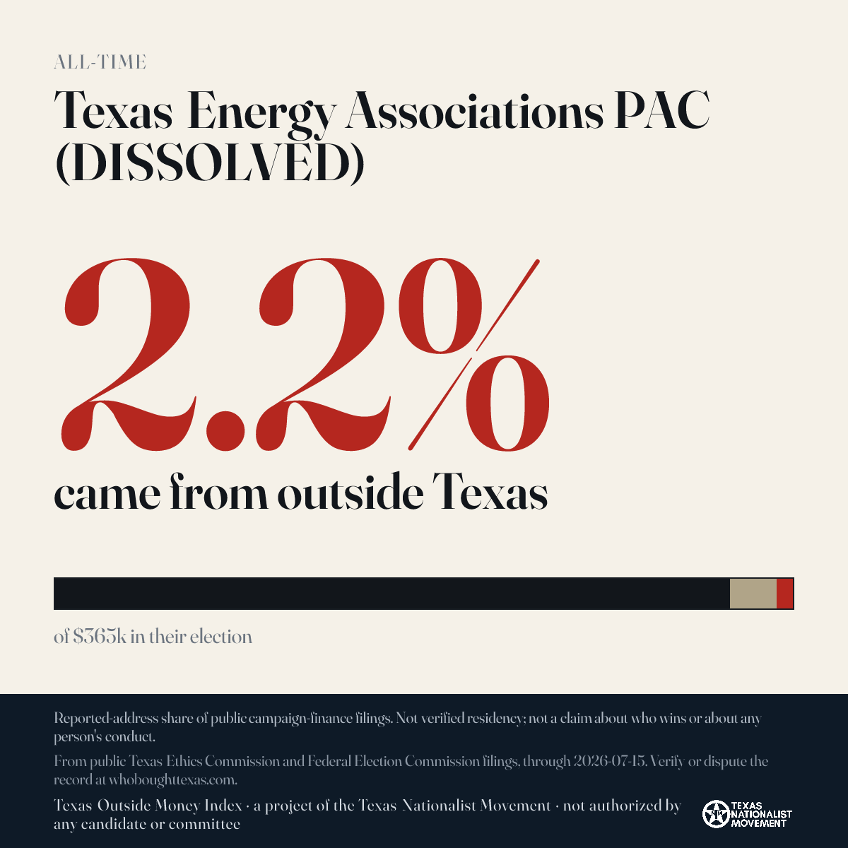 Texas Energy Associations PAC (DISSOLVED) donations share card