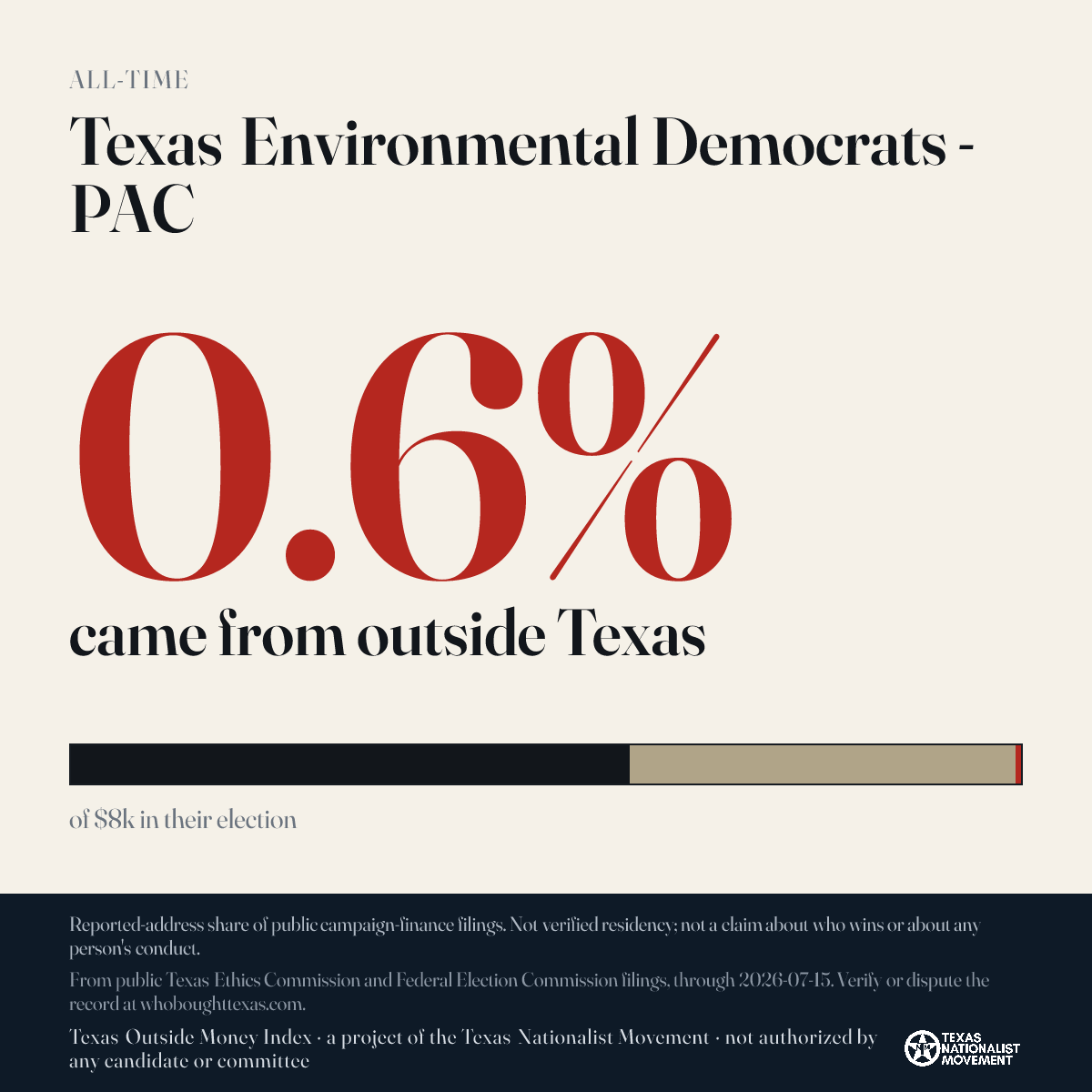 Texas Environmental Democrats - PAC donations share card