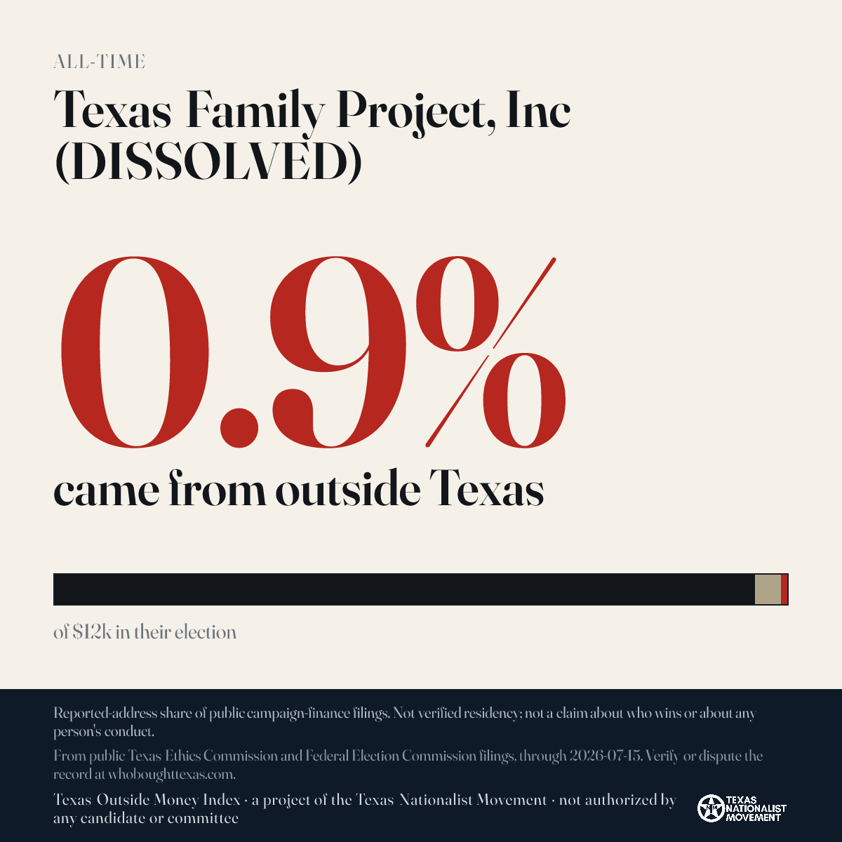 Texas Family Project, Inc (DISSOLVED) donations share card