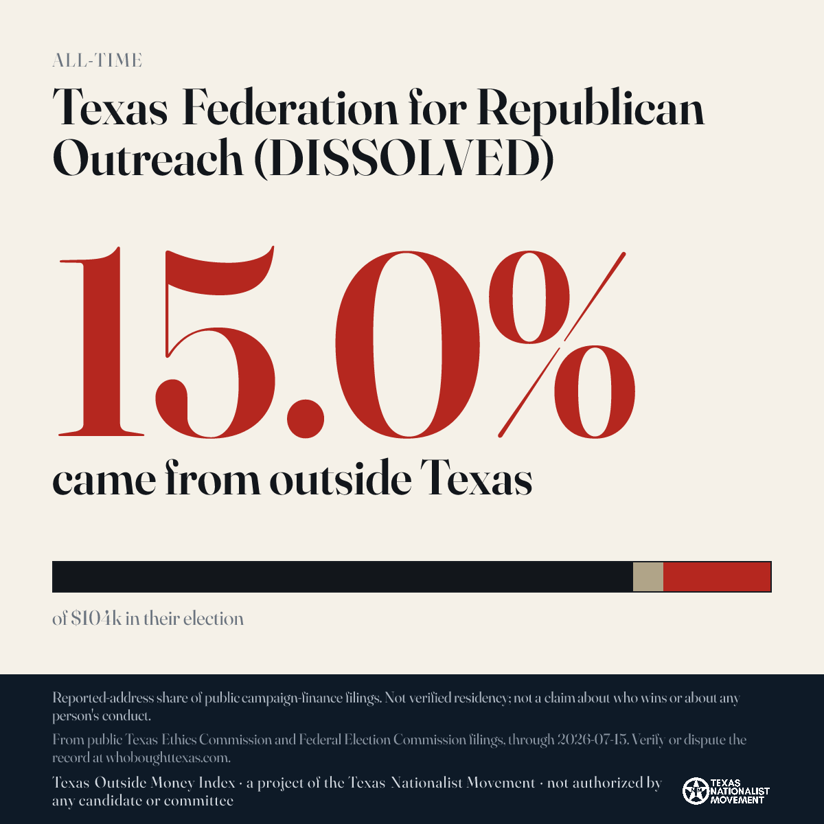 Texas Federation for Republican Outreach (DISSOLVED) donations share card