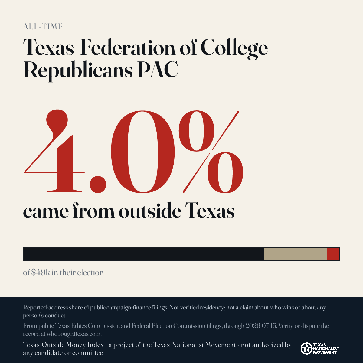 Texas Federation of College Republicans PAC donations share card