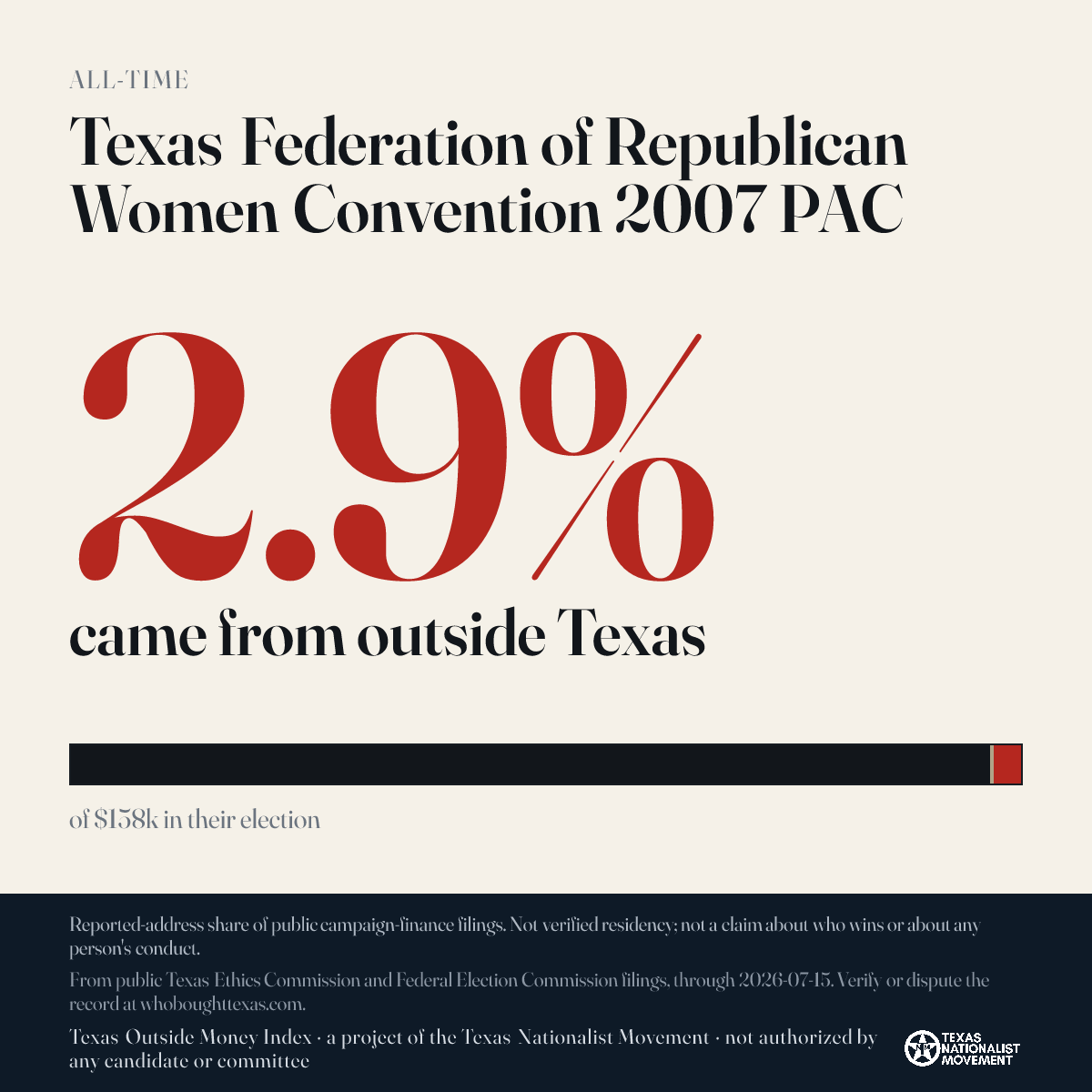 Texas Federation of Republican Women Convention 2007 PAC donations share card