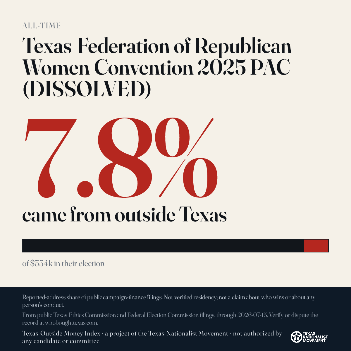 Texas Federation of Republican Women Convention 2025 PAC (DISSOLVED) donations share card