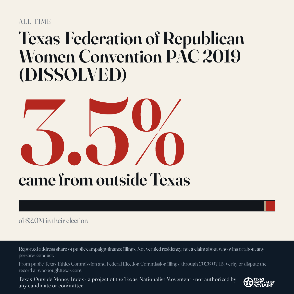Texas Federation of Republican Women Convention PAC 2019 (DISSOLVED) donations share card
