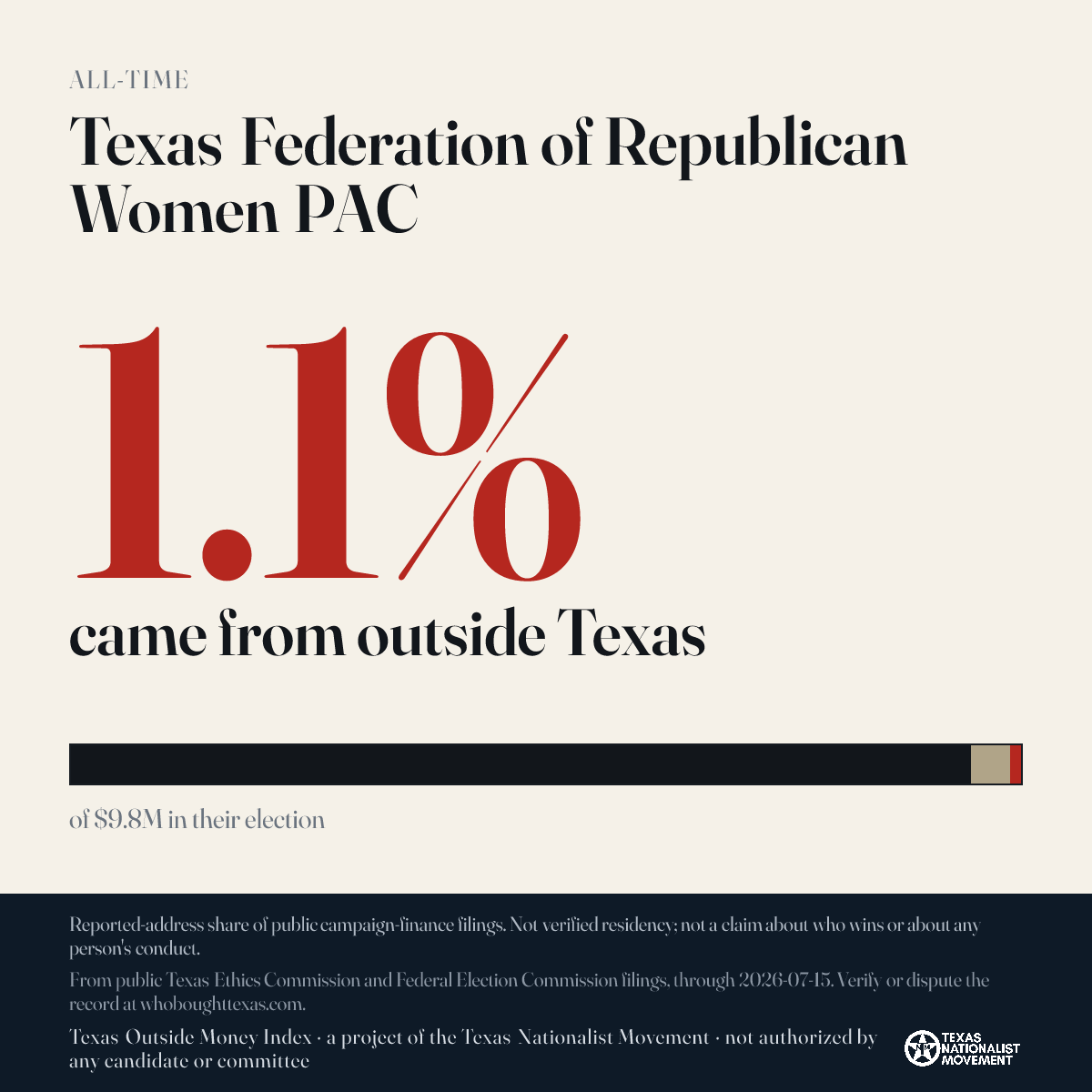 Texas Federation of Republican Women PAC donations share card