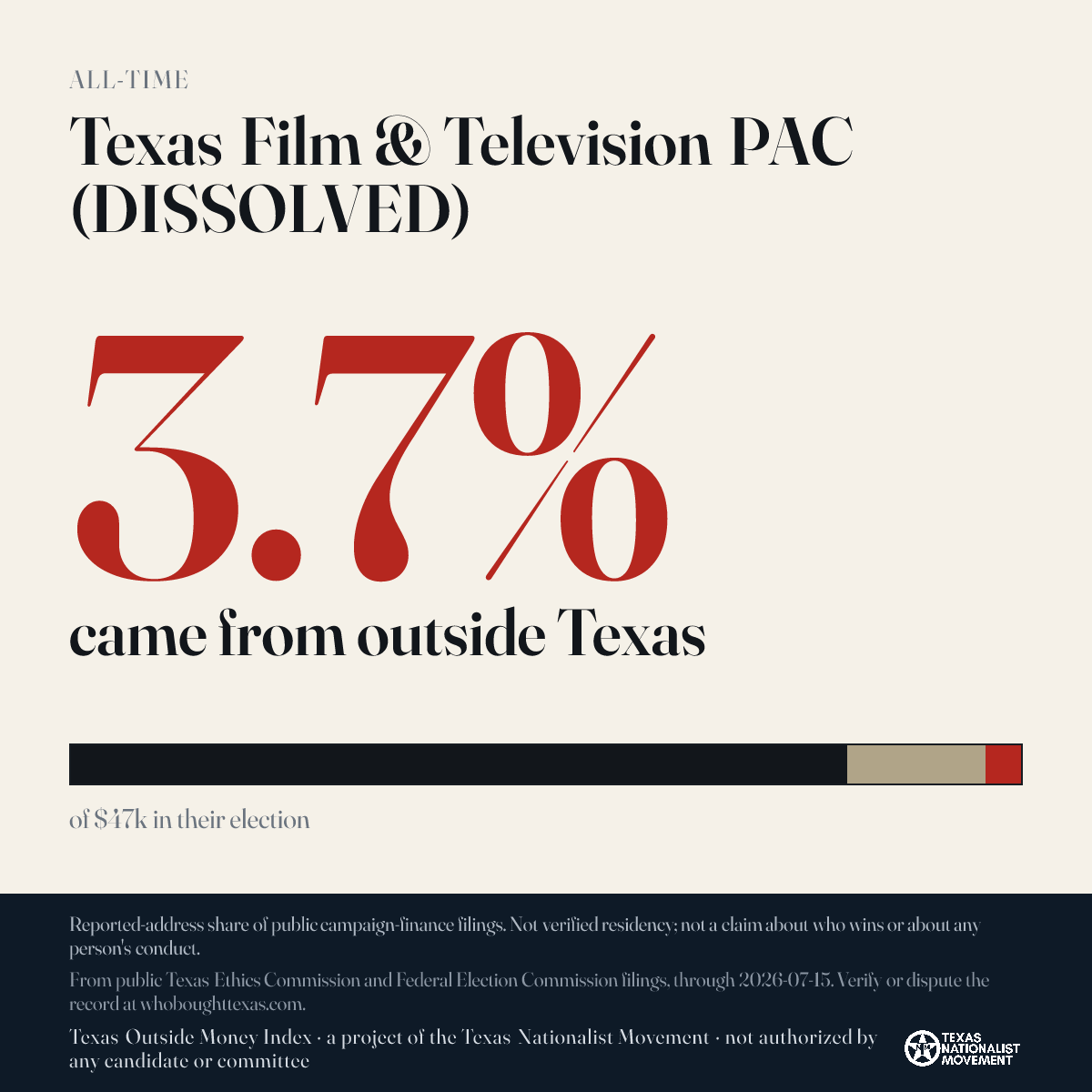 Texas Film & Television PAC (DISSOLVED) donations share card