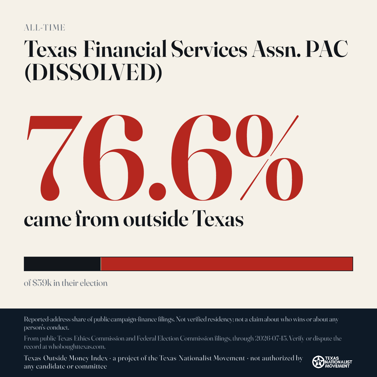 Texas Financial Services Assn. PAC (DISSOLVED) donations share card
