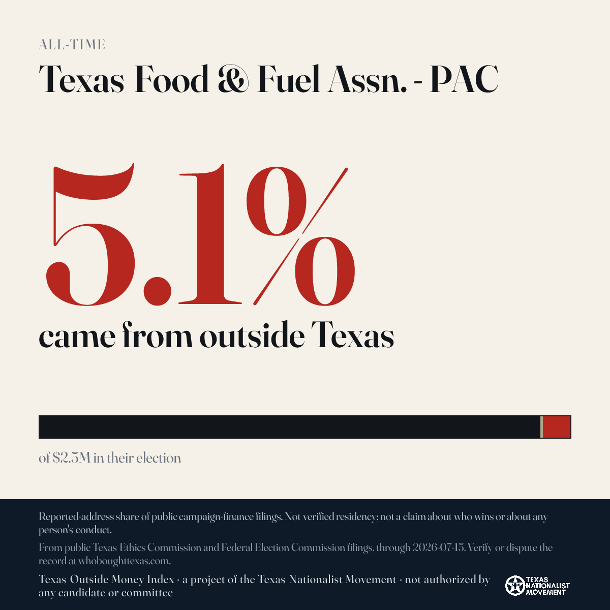 Texas Food & Fuel Assn. - PAC donations share card
