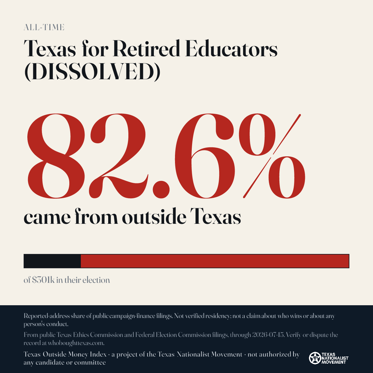 Texas for Retired Educators (DISSOLVED) donations share card