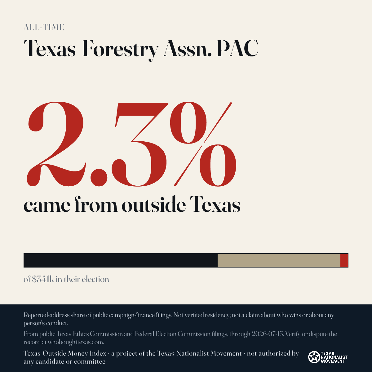 Texas Forestry Assn. PAC donations share card